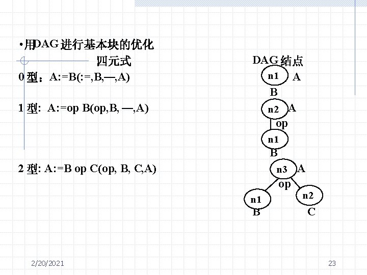  • 用DAG 进行基本块的优化 DAG 结点 四元式 n 1 0 型：A: =B(: =, B,