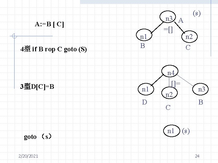 A: =B [ C] 4型 if B rop C goto (S) 3型D[C]=B n 1