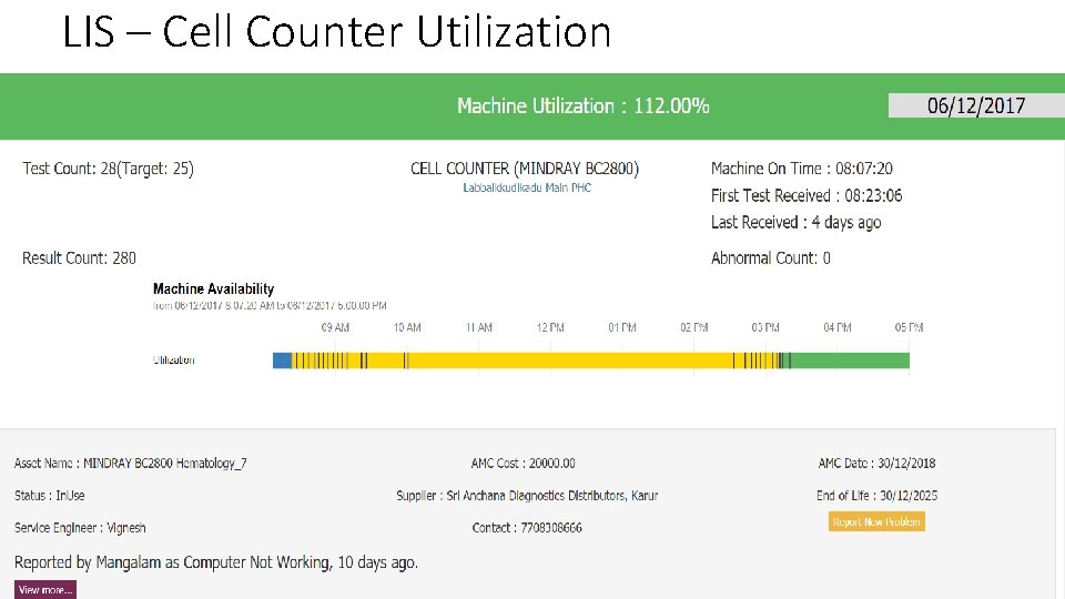 LIS – Cell Counter Utilization 19 