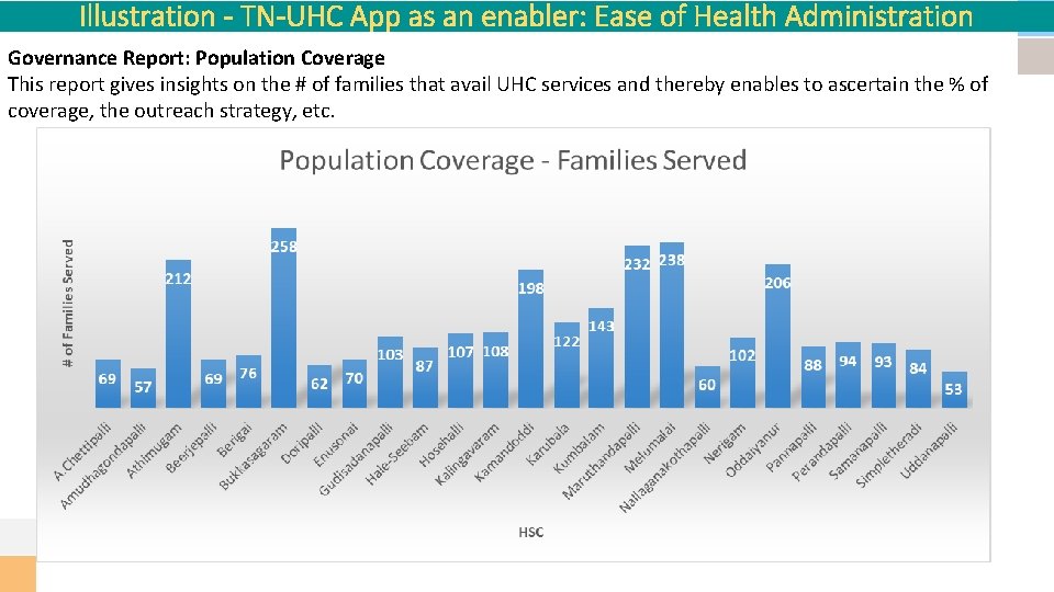 Illustration - TN-UHC App as an enabler: Ease of Health Administration Governance Report: Population