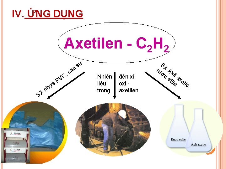 IV. ỨNG DỤNG Axetilen - C 2 H 2 ựa SX nh P ca