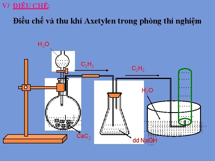 V/ ĐIỀU CHẾ: Điều chế và thu khí Axetylen trong phòng thí nghiệm H
