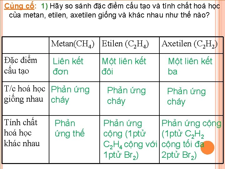 Củng cố: 1) Hãy so sánh đặc điểm cấu tạo và tính chất hoá