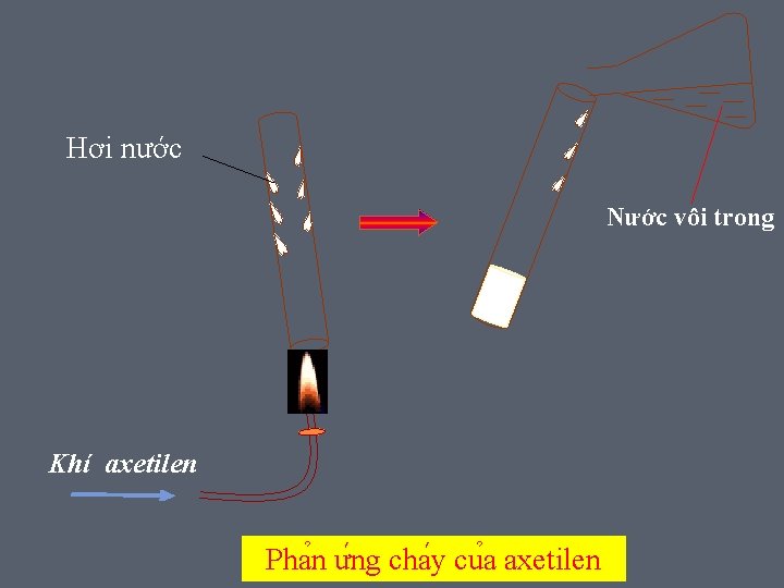 Hơi nước Nước vôi trong Khí axetilen Pha n ư ng cha y cu