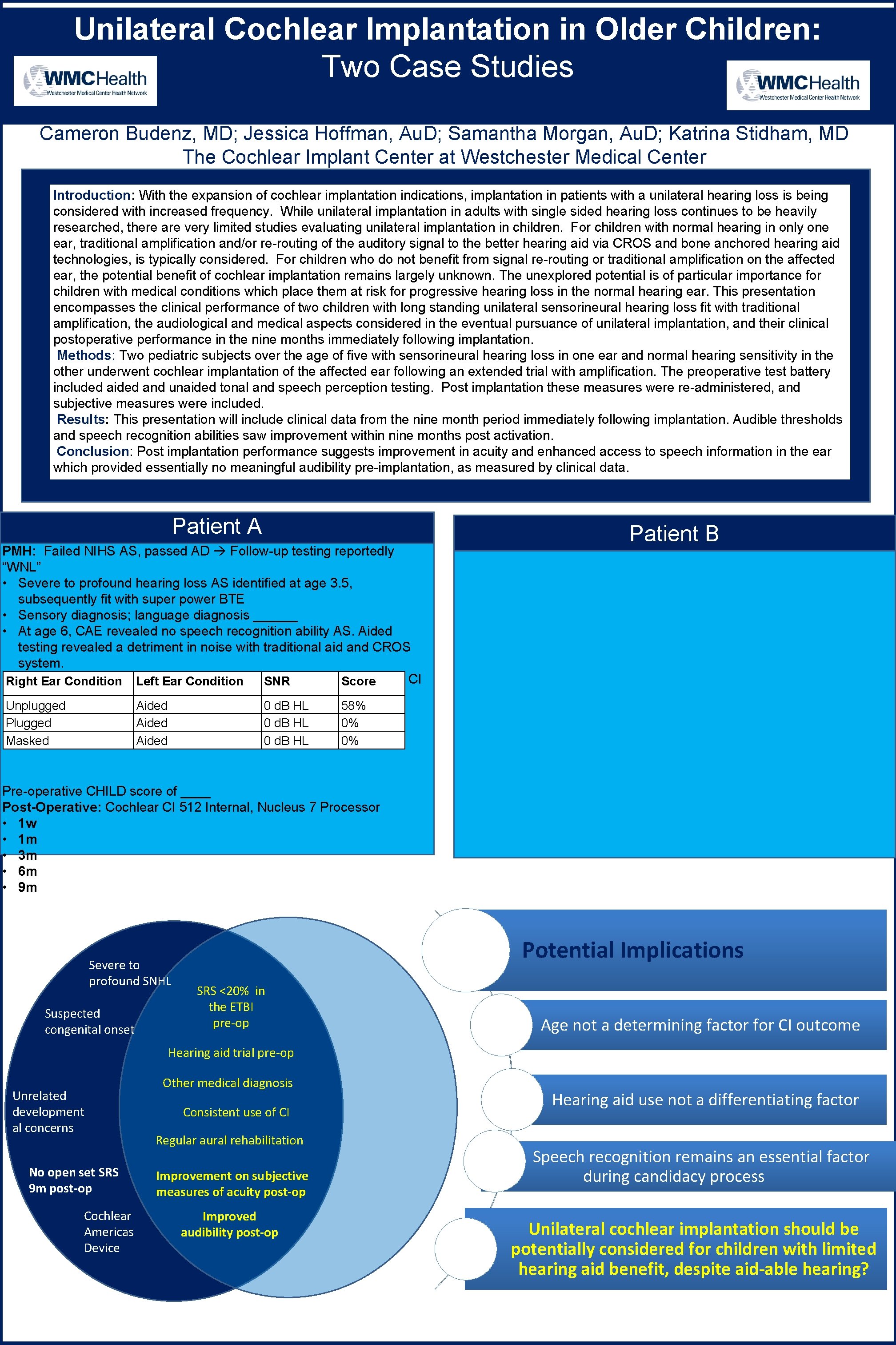Unilateral Cochlear Implantation in Older Children: Two Case Studies Cameron Budenz, MD; Jessica Hoffman,