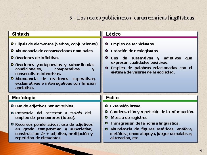 9. - Los textos publicitarios: características lingüísticas Sintaxis Léxico Elipsis de elementos (verbos, conjunciones).