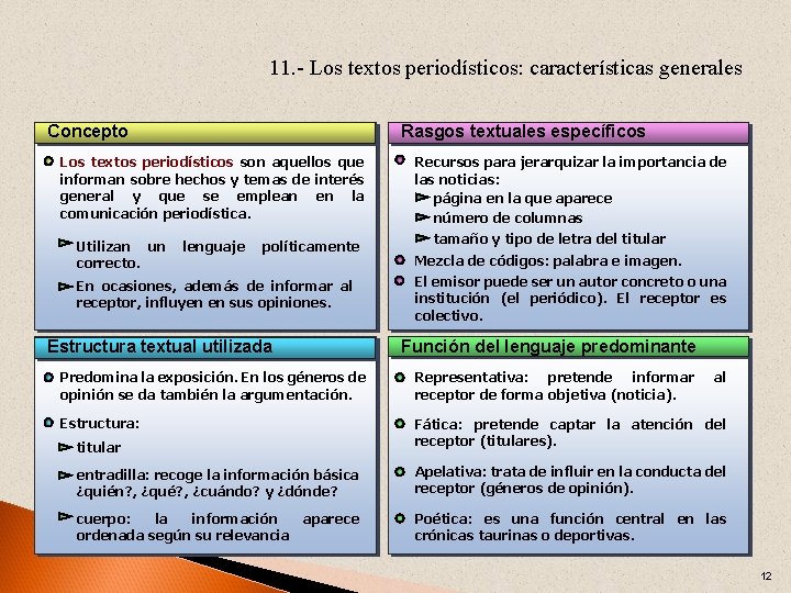 11. - Los textos periodísticos: características generales Concepto Rasgos textuales específicos Los textos periodísticos