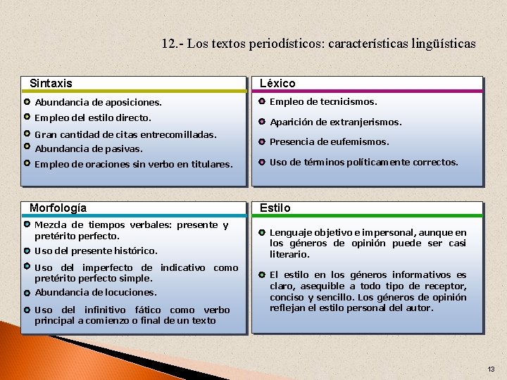 12. - Los textos periodísticos: características lingüísticas Sintaxis Léxico Abundancia de aposiciones. Empleo de
