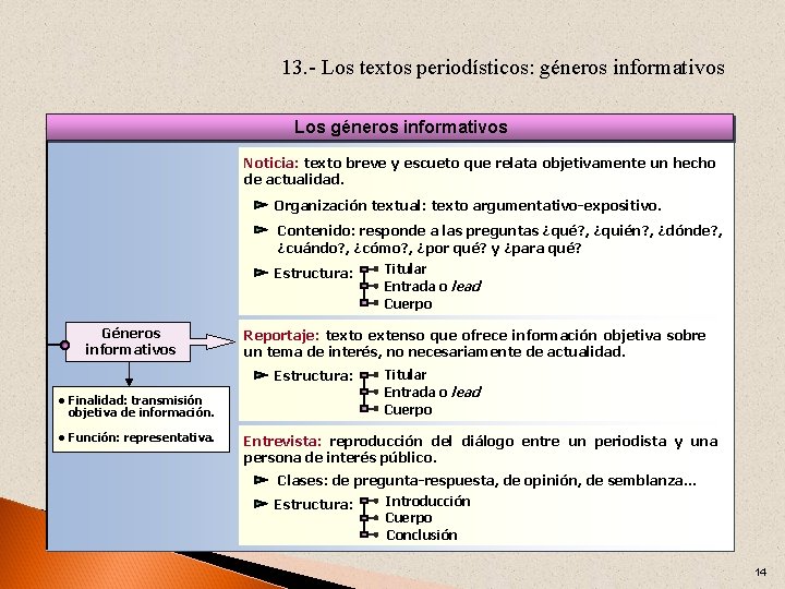 13. - Los textos periodísticos: géneros informativos Los géneros informativos Noticia: texto breve y