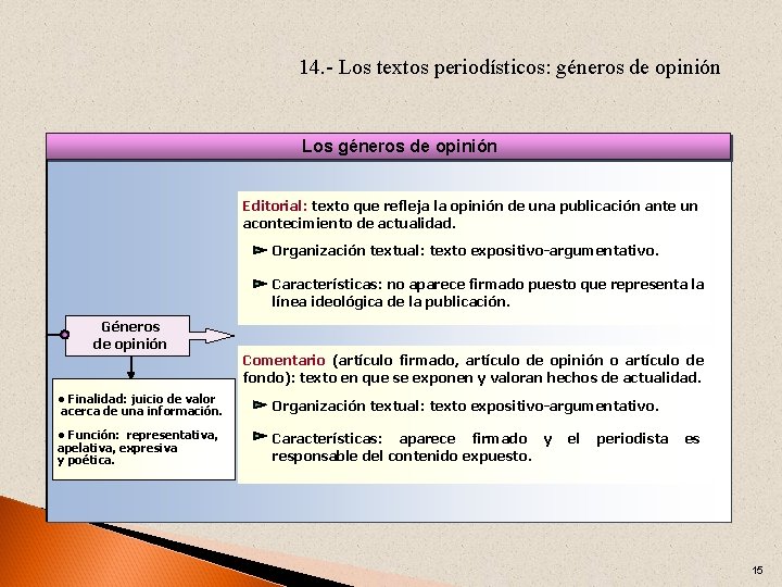 14. - Los textos periodísticos: géneros de opinión Los géneros de opinión Editorial: texto