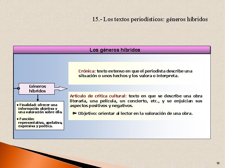 15. - Los textos periodísticos: géneros híbridos Los géneros híbridos Crónica: texto extenso en