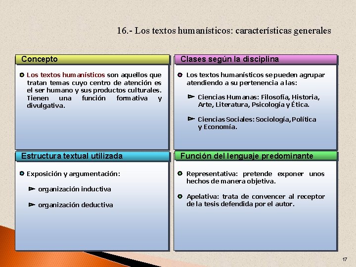 16. - Los textos humanísticos: características generales Concepto Los textos humanísticos son aquellos que