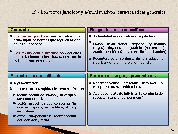 19. - Los textos jurídicos y administrativos: características generales Concepto Los textos jurídicos son