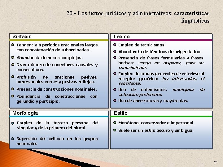20. - Los textos jurídicos y administrativos: características lingüísticas Sintaxis Léxico Tendencia a períodos
