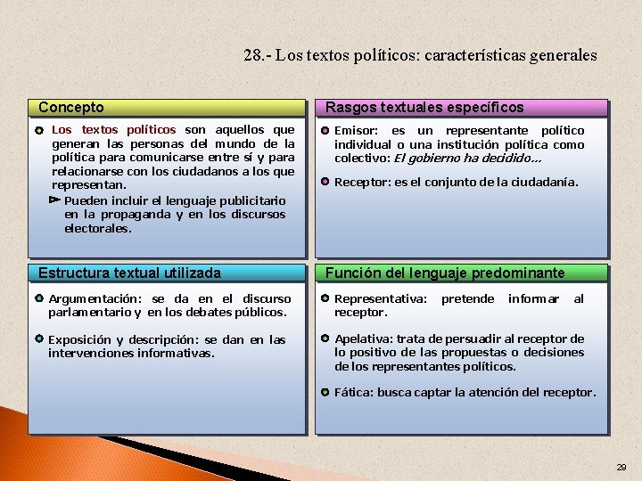 28. - Los textos políticos: características generales Concepto Los textos políticos son aquellos que