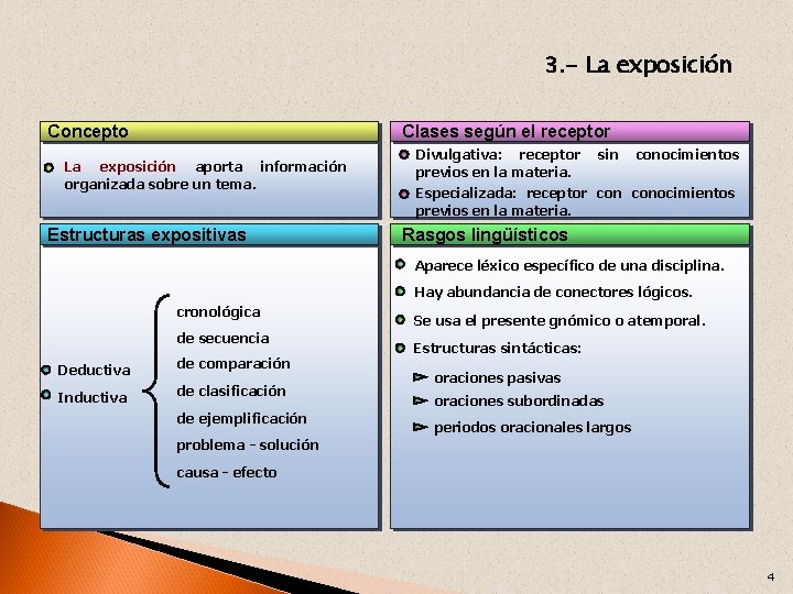 3. - La exposición Concepto Clases según el receptor La exposición aporta información organizada
