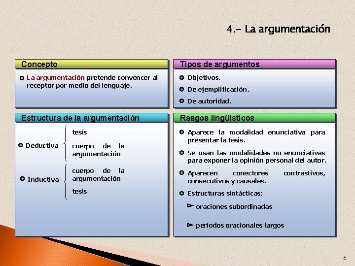4. - La argumentación Concepto Tipos de argumentos La argumentación pretende convencer al receptor