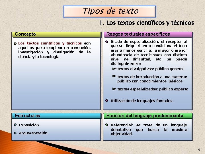 Tipos de texto 1. Los textos científicos y técnicos Concepto Los textos científicos y