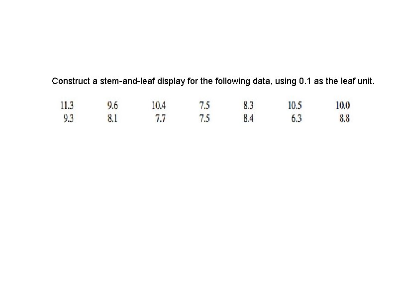 Construct a stem-and-leaf display for the following data, using 0. 1 as the leaf