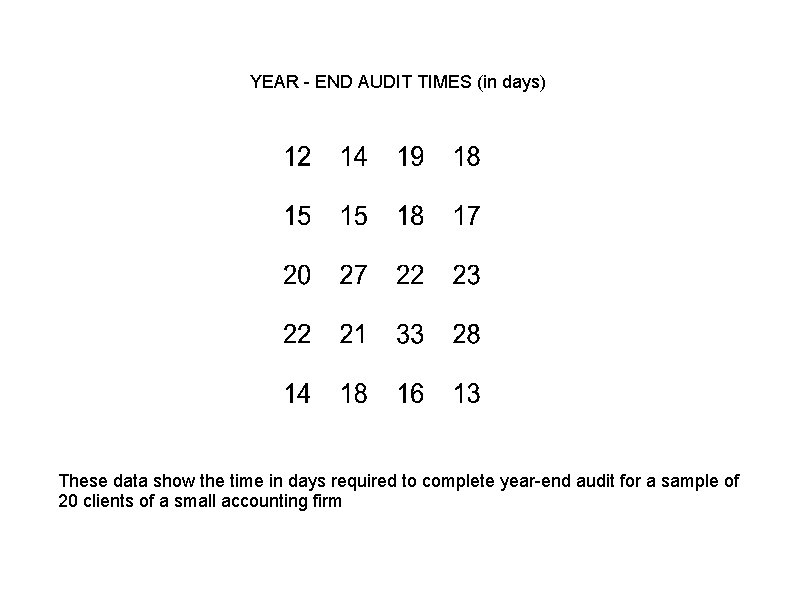  YEAR - END AUDIT TIMES (in days) These data show the time in