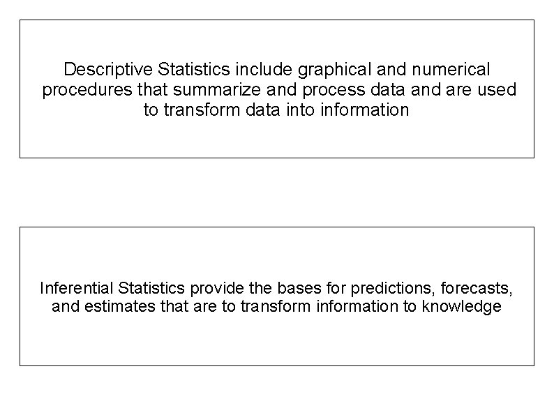 Descriptive Statistics include graphical and numerical procedures that summarize and process data and are