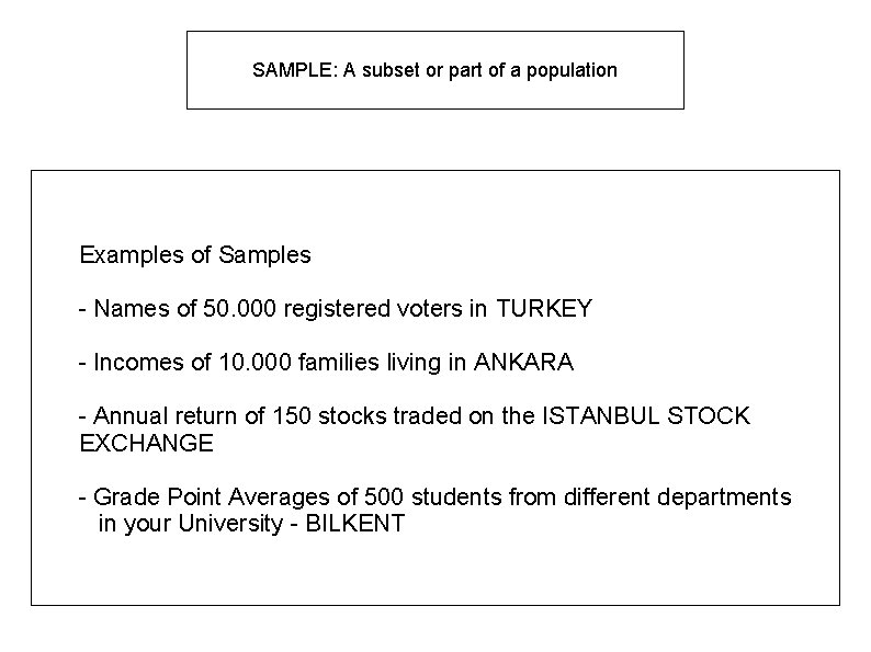 SAMPLE: A subset or part of a population Examples of Samples - Names of