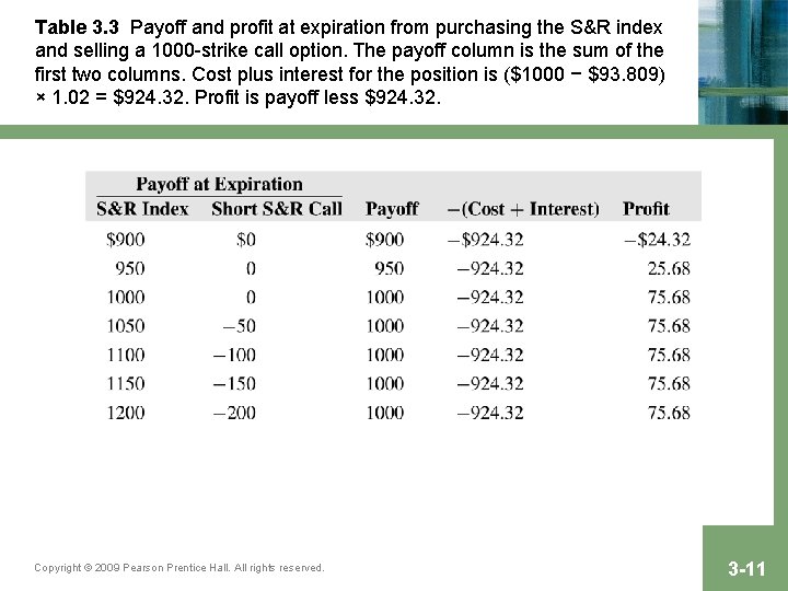 Table 3. 3 Payoff and profit at expiration from purchasing the S&R index and