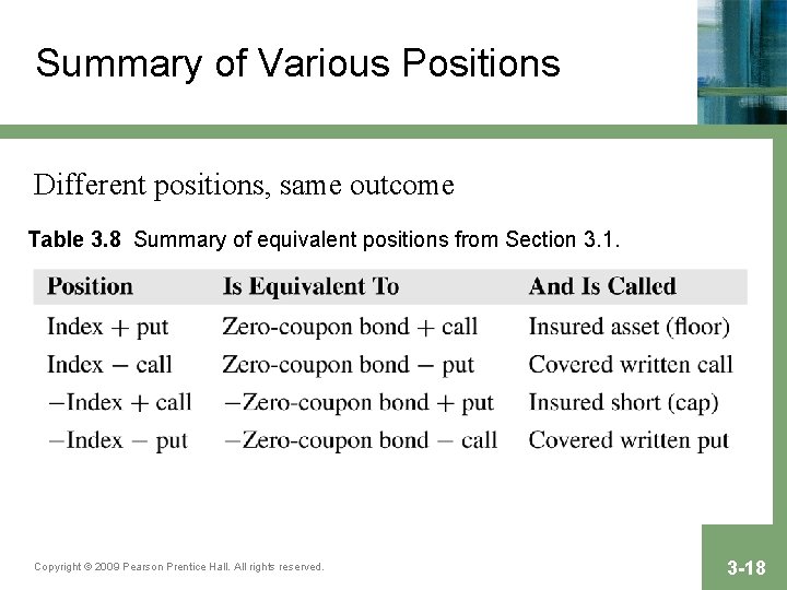 Summary of Various Positions Different positions, same outcome Table 3. 8 Summary of equivalent