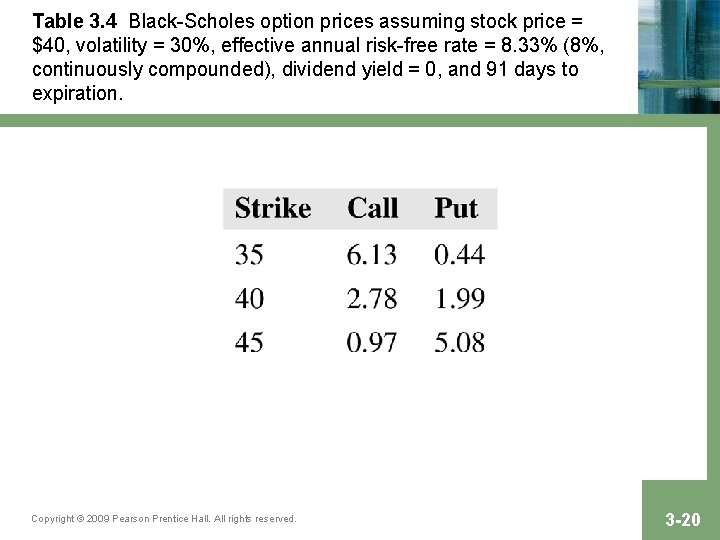 Table 3. 4 Black-Scholes option prices assuming stock price = $40, volatility = 30%,