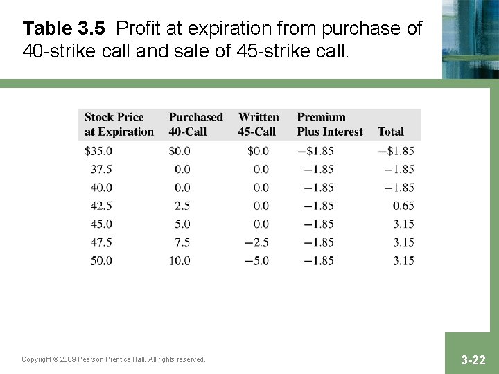 Table 3. 5 Profit at expiration from purchase of 40 -strike call and sale