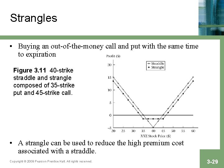 Strangles • Buying an out-of-the-money call and put with the same time to expiration