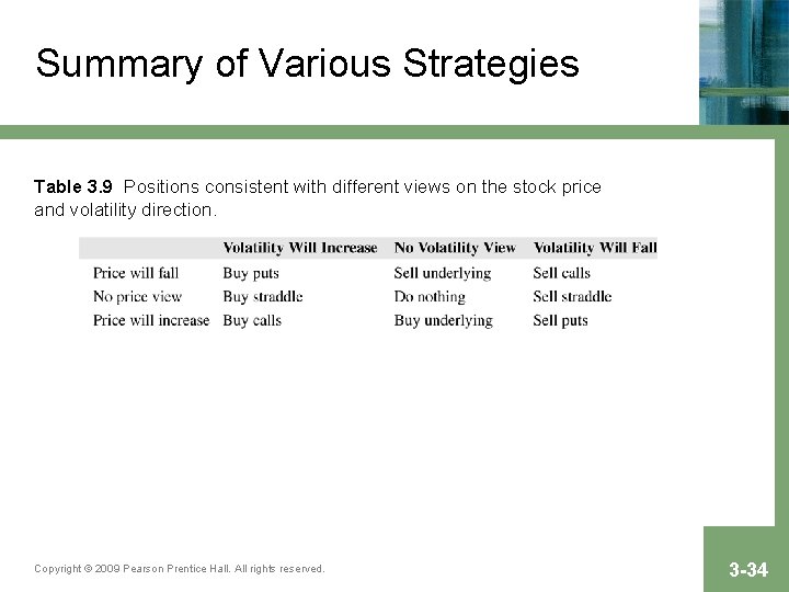 Summary of Various Strategies Table 3. 9 Positions consistent with different views on the