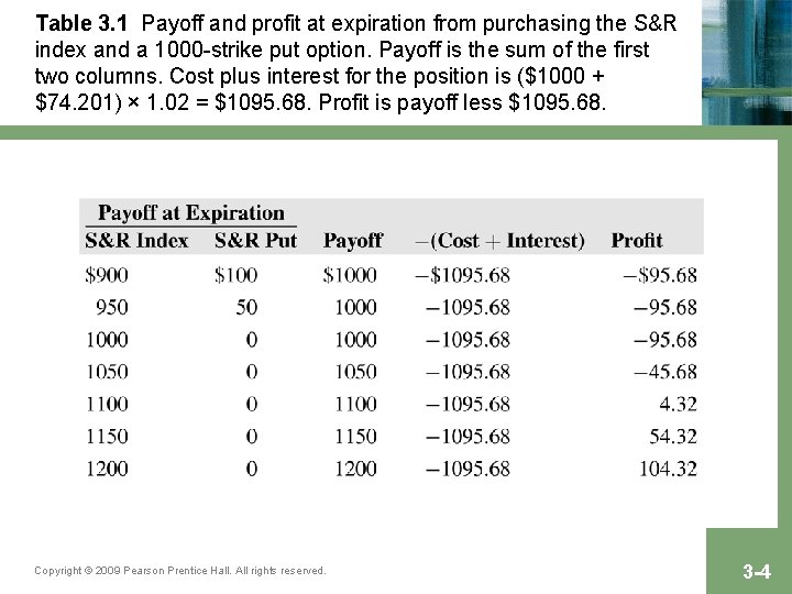 Table 3. 1 Payoff and profit at expiration from purchasing the S&R index and