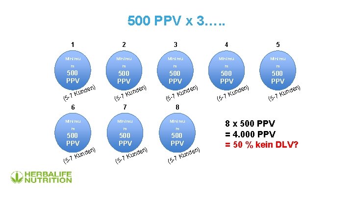 500 PPV x 3…. . 1 2 3 4 5 Minimu Minimu m m