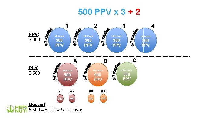 500 PPV x 3 + 2 1 PPV: 2. 000 2 3 4 Minimum