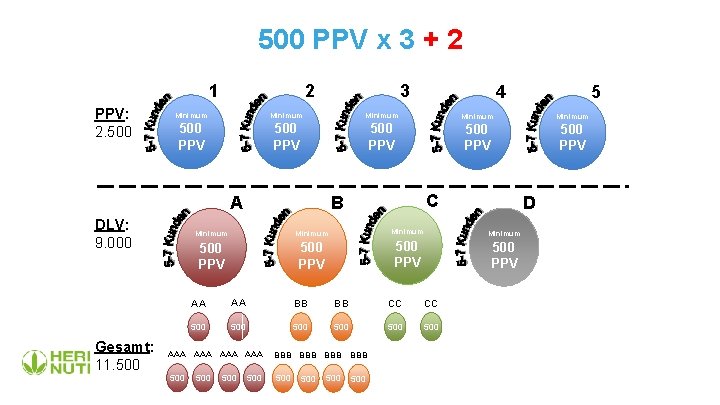 500 PPV x 3 + 2 1 PPV: 2. 500 2 3 5 Minimum