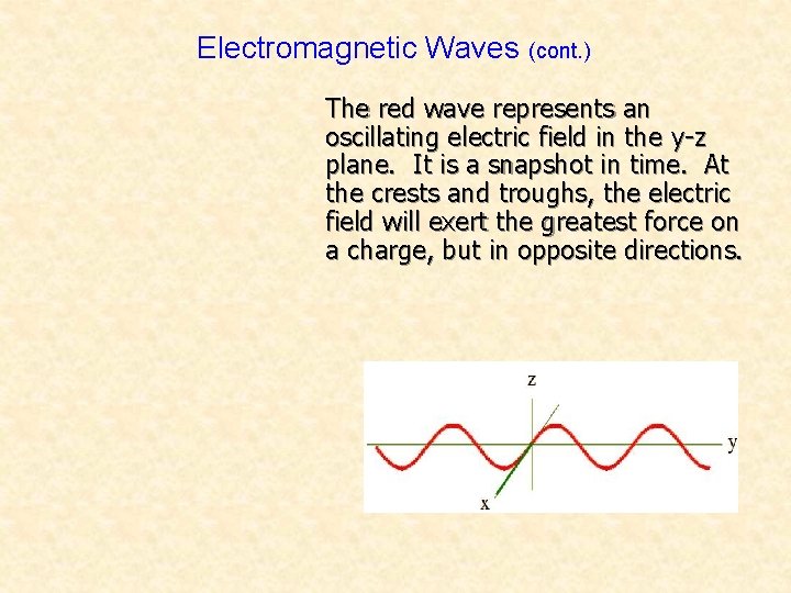 Electromagnetic Waves (cont. ) The red wave represents an oscillating electric field in the