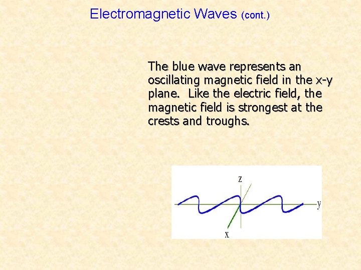 Electromagnetic Waves (cont. ) The blue wave represents an oscillating magnetic field in the