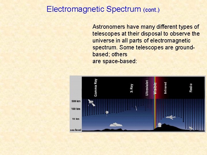 Electromagnetic Spectrum (cont. ) Astronomers have many different types of telescopes at their disposal