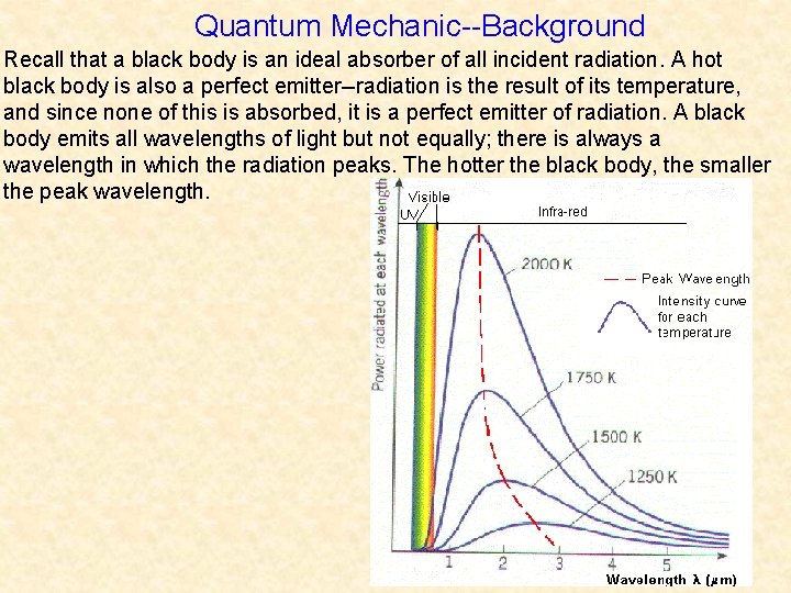 Quantum Mechanic--Background Recall that a black body is an ideal absorber of all incident