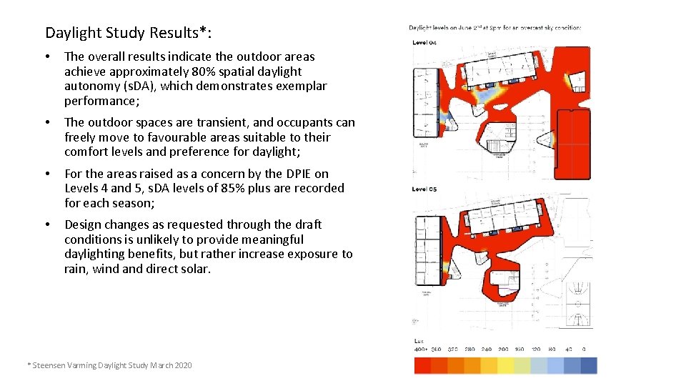 Daylight Study Results*: • The overall results indicate the outdoor areas achieve approximately 80% Daylight Study Results*: • The overall results indicate the outdoor areas achieve approximately 80%