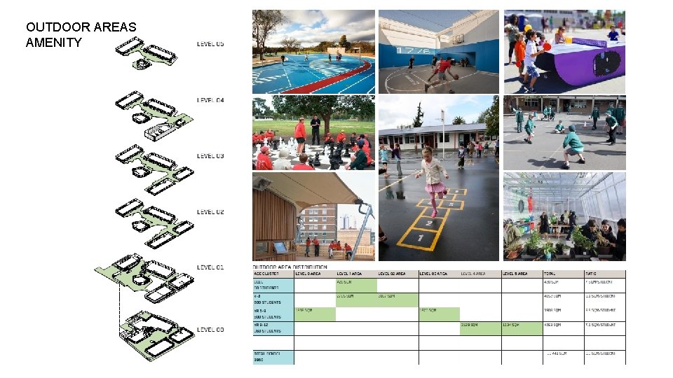 OUTDOOR AREAS AMENITY OUTDOOR AREAS AMENITY