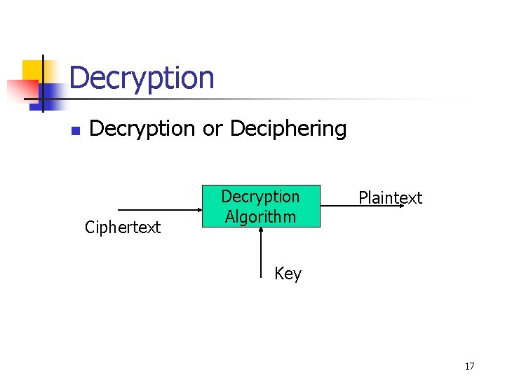 Decryption n Decryption or Deciphering Ciphertext Decryption Algorithm Plaintext Key 17 
