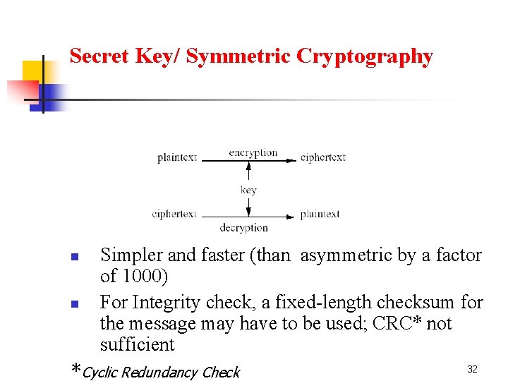 Secret Key/ Symmetric Cryptography n n Simpler and faster (than asymmetric by a factor