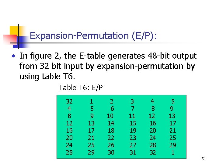 Expansion-Permutation (E/P): • In figure 2, the E-table generates 48 -bit output from 32