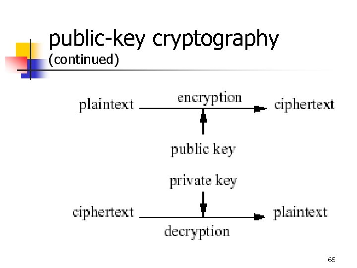 public-key cryptography (continued) 66 