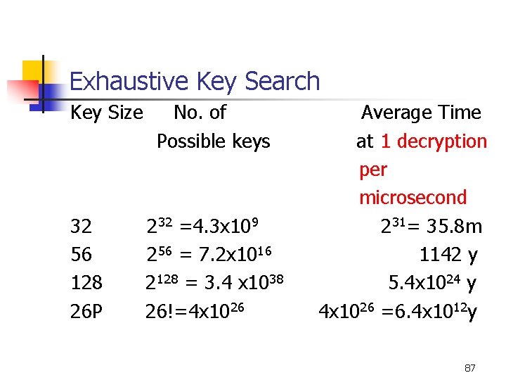 Exhaustive Key Search Key Size 32 56 128 26 P No. of Possible keys