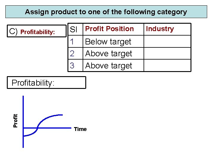 Assign product to one of the following category C) Profitability: Sl 1 2 3