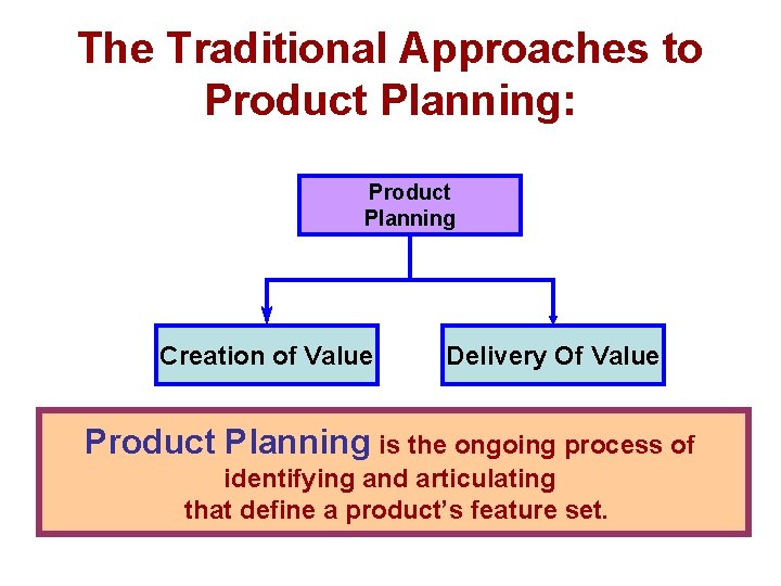 The Traditional Approaches to Product Planning: Product Planning Creation of Value Delivery Of Value