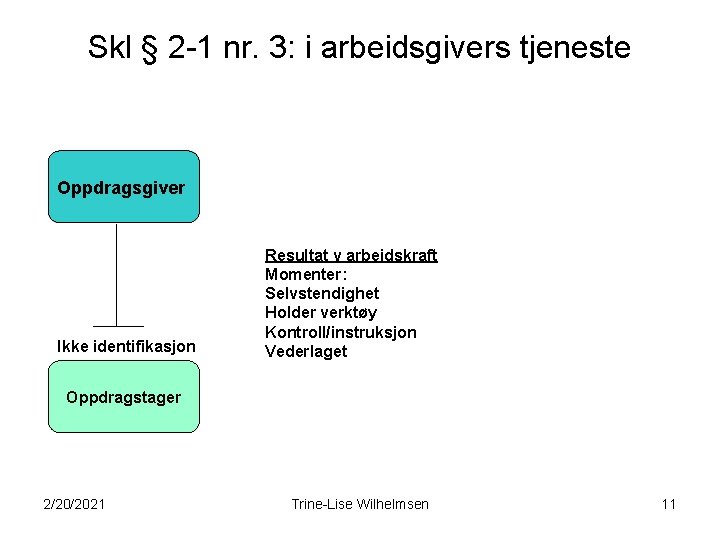 Skl § 2 -1 nr. 3: i arbeidsgivers tjeneste Oppdragsgiver Ikke identifikasjon Resultat v